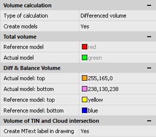 CAD drawing Calculations and Valuation 8
