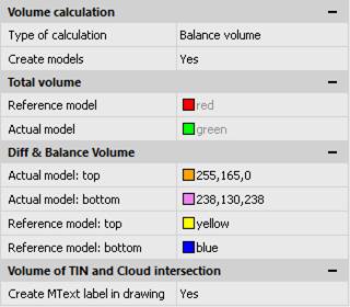 CAD drafting Calculations and Valuation 9