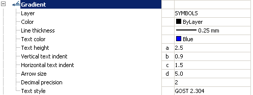 CAD drafting Gradient 0