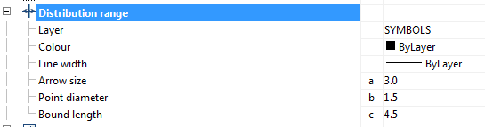 CAD drafting Distribution range 0