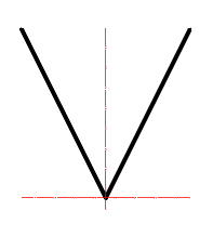 CAD software Centerlines 10