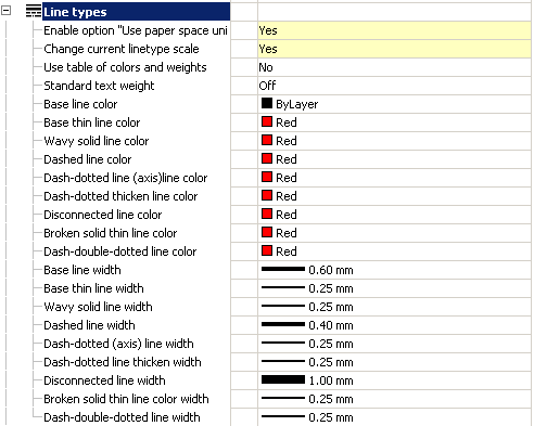 CAD drafting Line Types 0