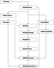 CAD drafting DEVELOPER'S GUIDE DATABASE 21