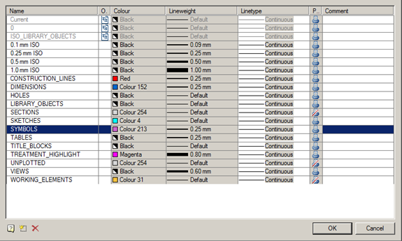 CAD drafting SETTINGS 129