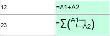 CAD software Interface of the Table Editor Dialog 25