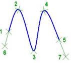 CAD software Spline 10