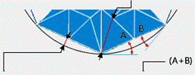 CAD software Export 10
