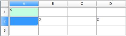 CAD software Interface of the Table Editor Dialog 64