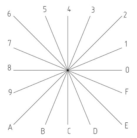 Fig. 15. Correlation of code and vector direction.png